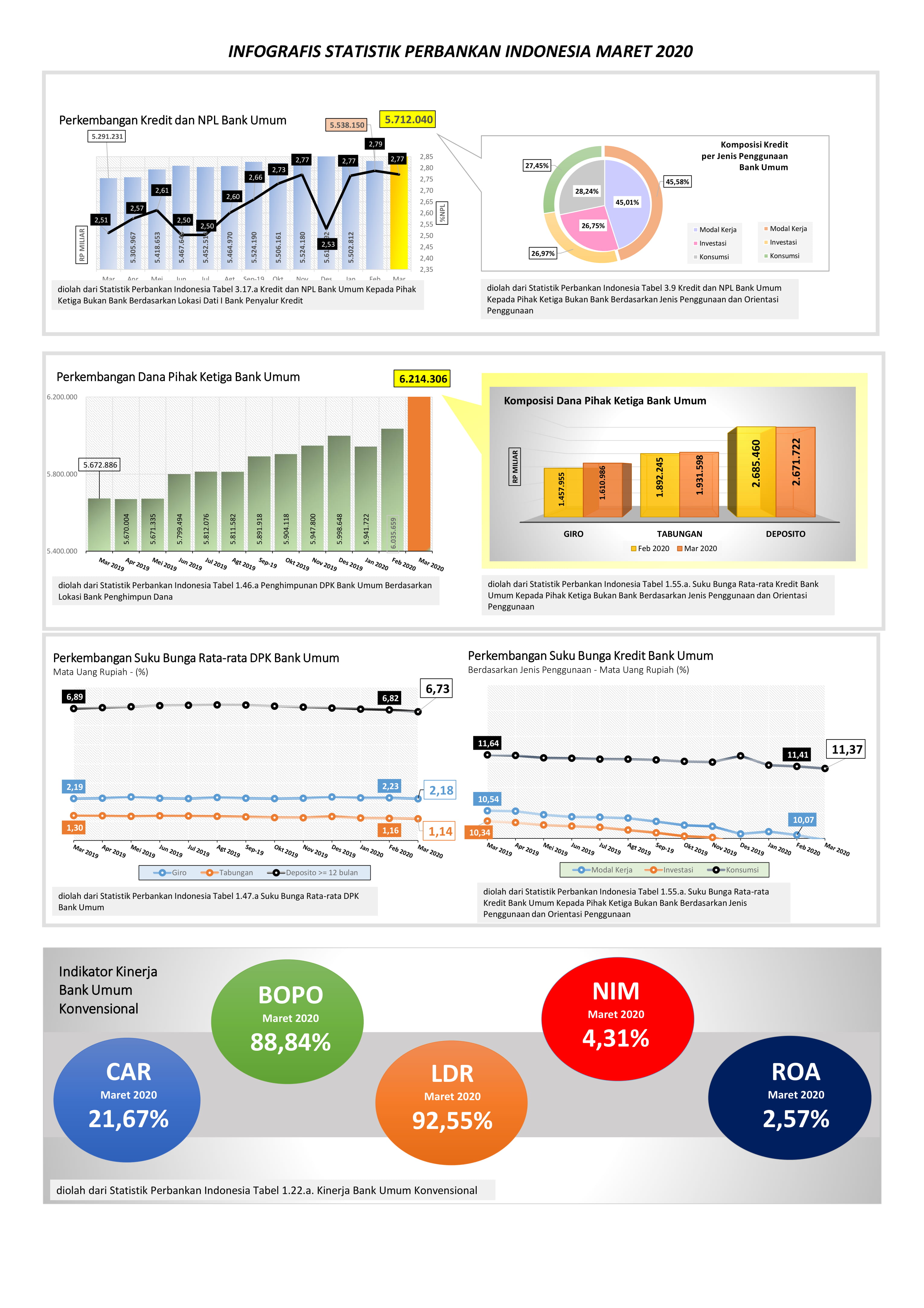 Indonesia Banking Statistic  March 2020